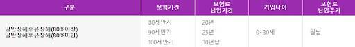 어른이보험 인기가 있는 이유