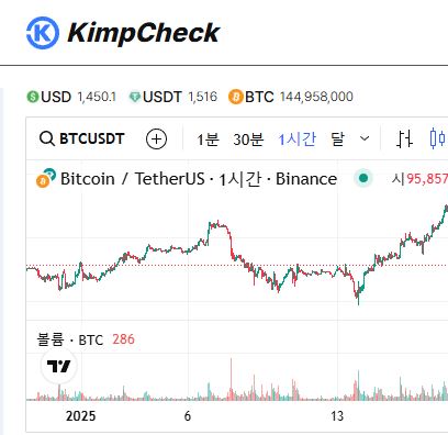 기관 투자자들의 김치프리미엄 활용 사례, KimpCheck 기업 서비스 소개